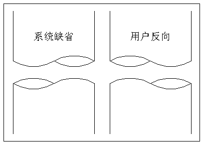 圆形折断符号－方向示意.bmp
