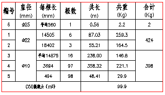 表格文字对齐－操作后.png