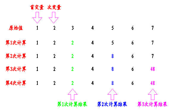 数据连续计算 - 示例.PNG